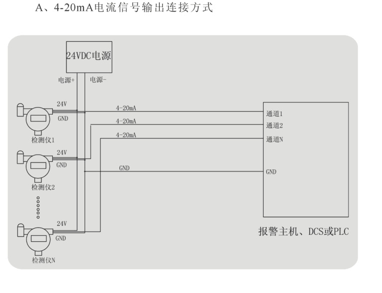 在线式苯酚检测报警仪，苯酚分析仪