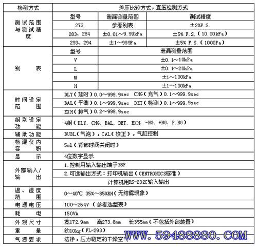 气密检漏仪 型号：VUGYFL-293