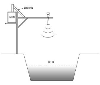 雷达水位计/雷达液位计/雷达物位计/雷达液位计