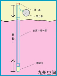 土壤水分张力计生产，土壤水分张力计厂家