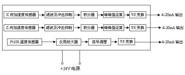 一体化振动及温度变送器