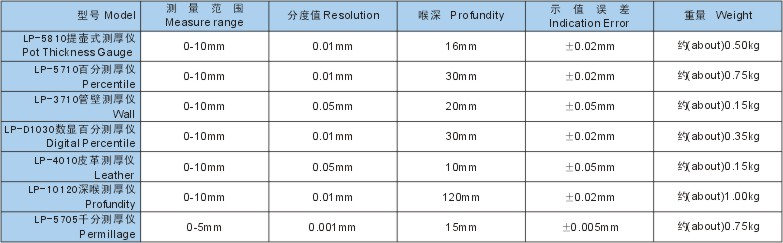 千分測厚儀/千分測厚機/測厚儀      型號；WSD-LP-5705