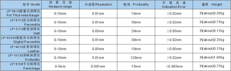 千分测厚仪/千分测厚机/测厚仪      型号；WSD-LP-5705