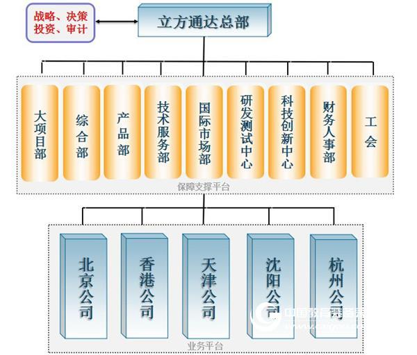 立方通达2017半年会及庆祝活动 圆满成功