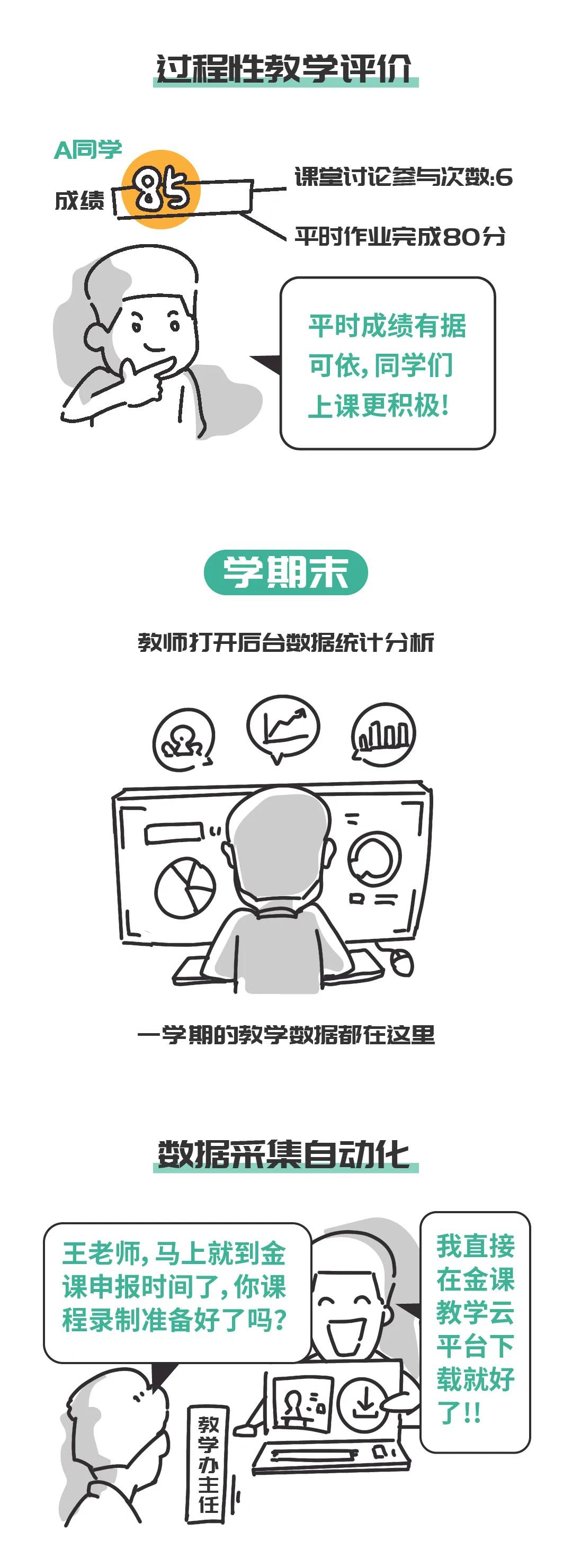 智慧教学新玩法 | 建设金课困难多？其实一招就能搞定！
