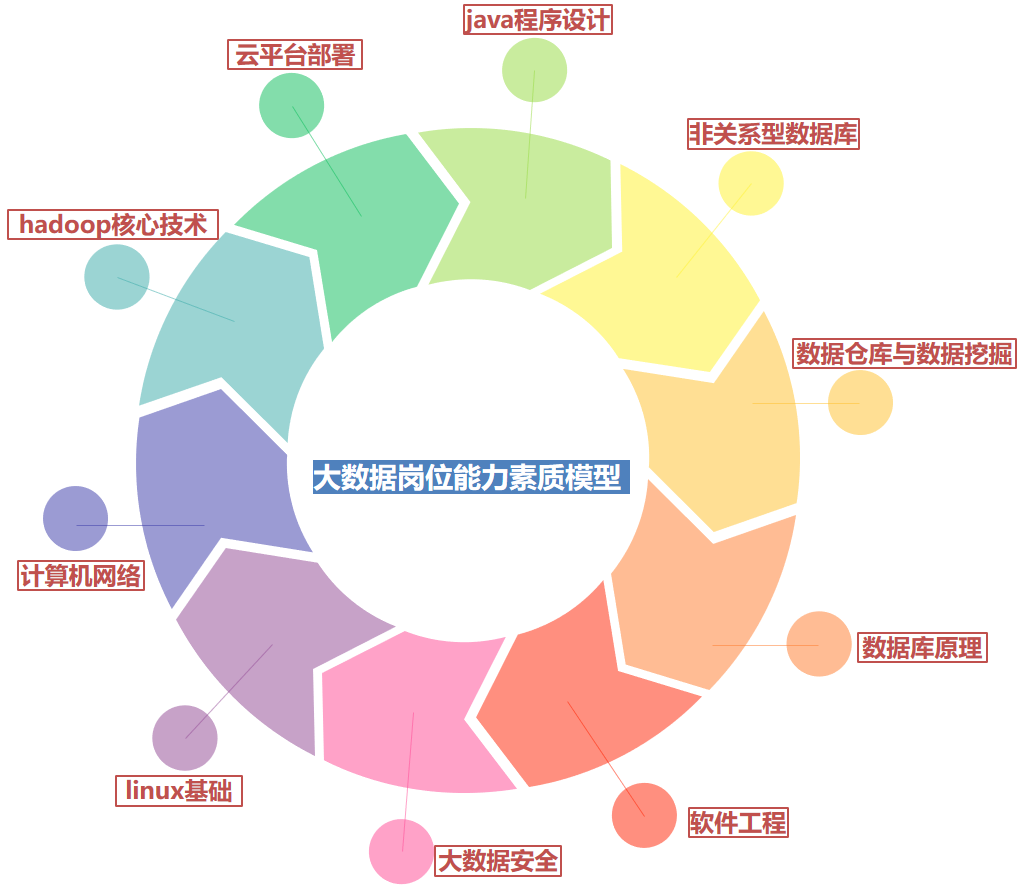 唯眾大數據實訓室