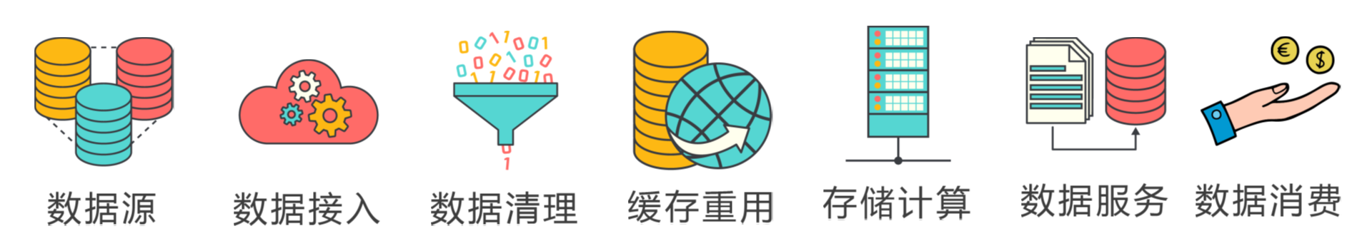 唯眾大數據實訓室
