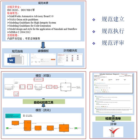 4月18日在线研讨会 | 符合ISO26262标准的MBD嵌入式软件开发技术