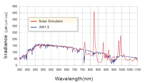 中科微能  太阳光模拟器