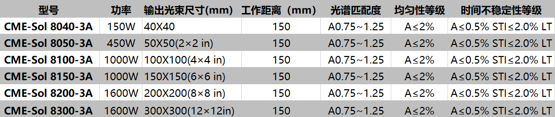 中科微能  太陽光模擬器