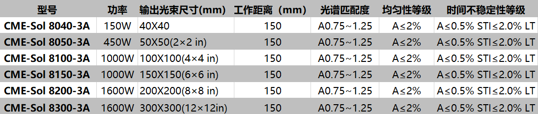 中科微能  太阳光模拟器