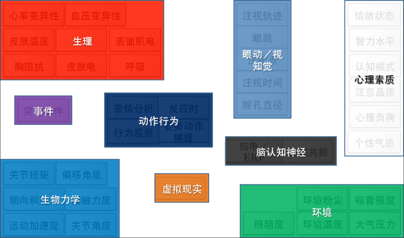 英国UCL近红外脑功能成像系统