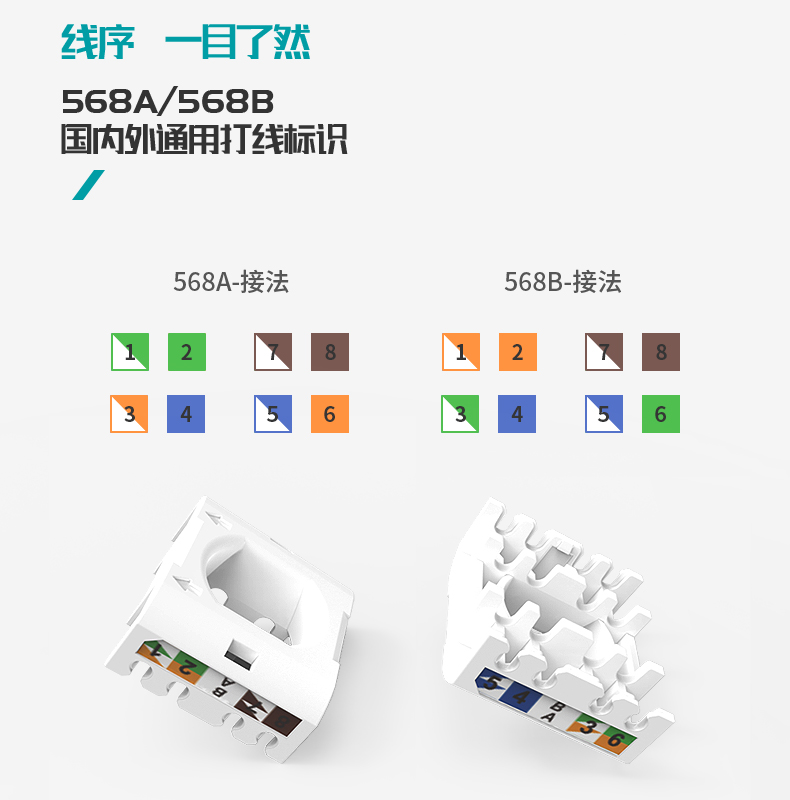英曼-新型5G屏蔽免打網絡模塊RJ45電腦網線水晶頭模塊