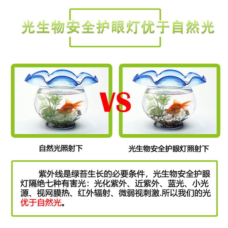 節能照明    [哈工大光電光生物安全護眼燈 辦公燈 會議室護眼燈]