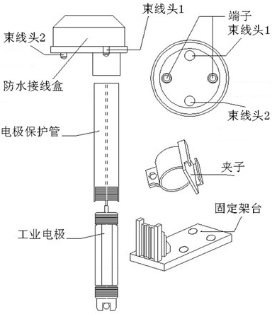 数字pH传感器