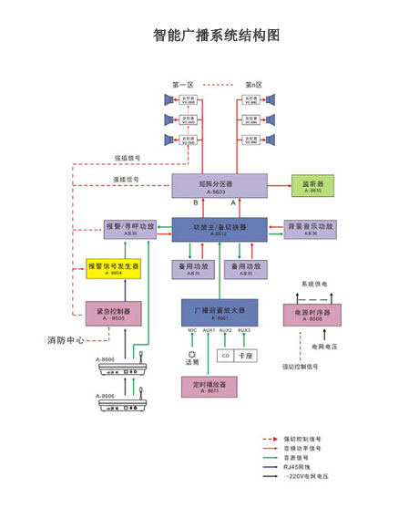 惠威（HiVi）A-8600全智能化中控服务器