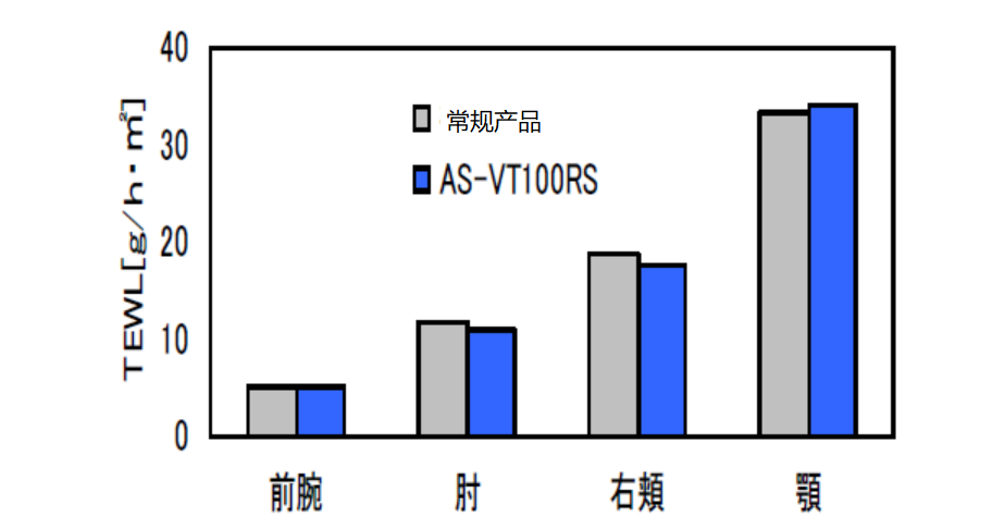 日本ASCH经皮水分流失测量仪