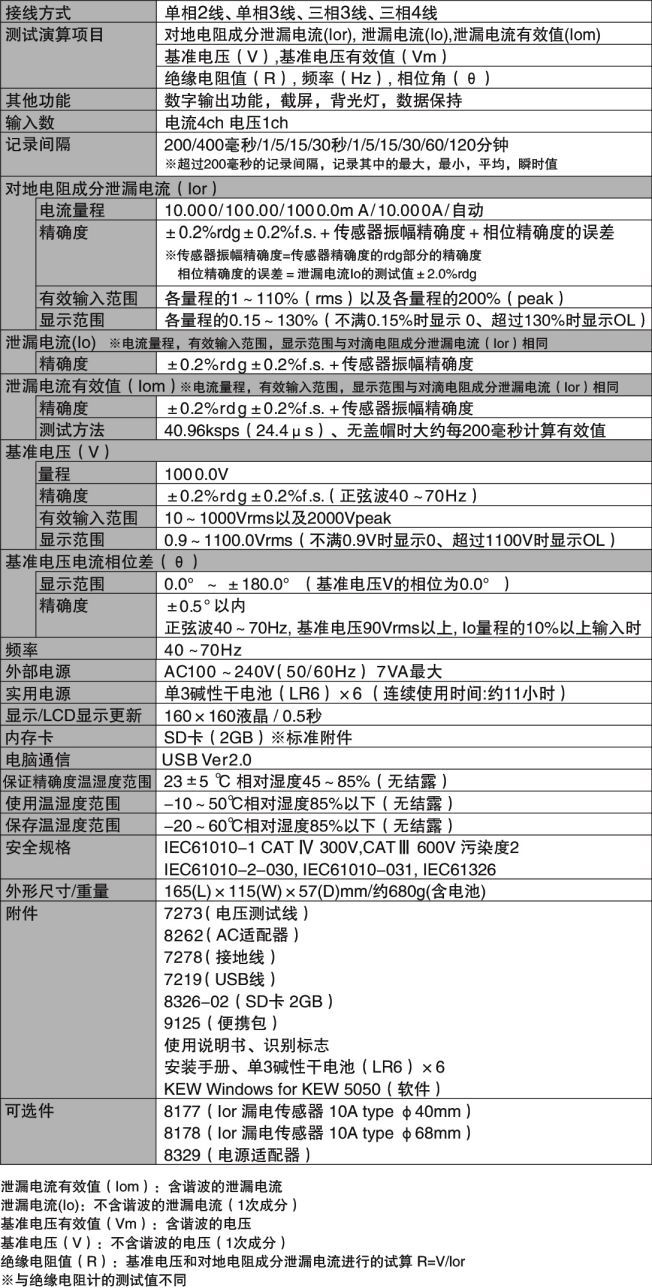 KEW5050日本克列茨KYORITSU谐波漏电记录仪KEW5050