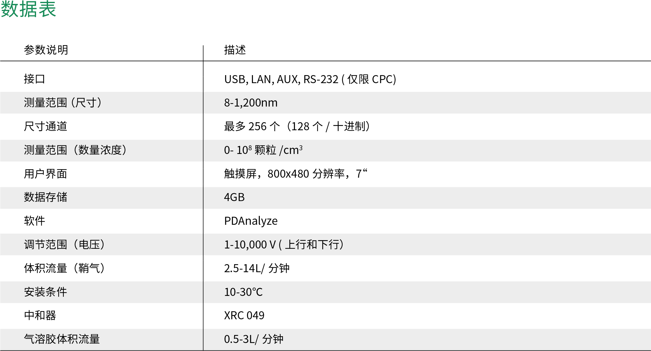 Palas U-SMPS 2050 X / 2100 X /2200 X 通用扫描迁移率粒度仪