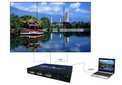 大视 三屏宝 多屏宝 多屏扩展仪YB- MV103S-HDP PRO支持通过多个并联实现更大规模扩展