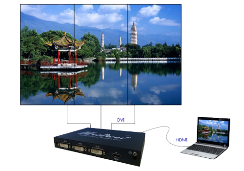 大視 三屏寶 多屏寶 多屏擴展儀YB- MV103S-HDP PRO支持通過多個并聯實現更大規模擴展