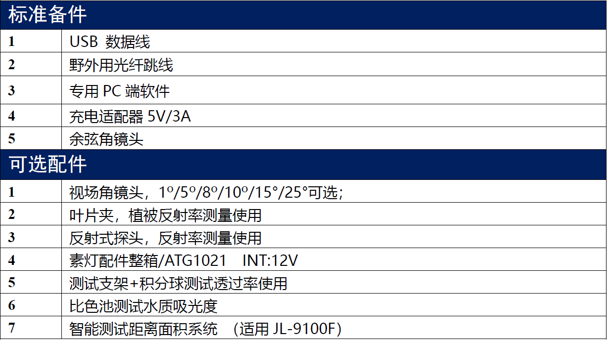 手持式地物光譜儀