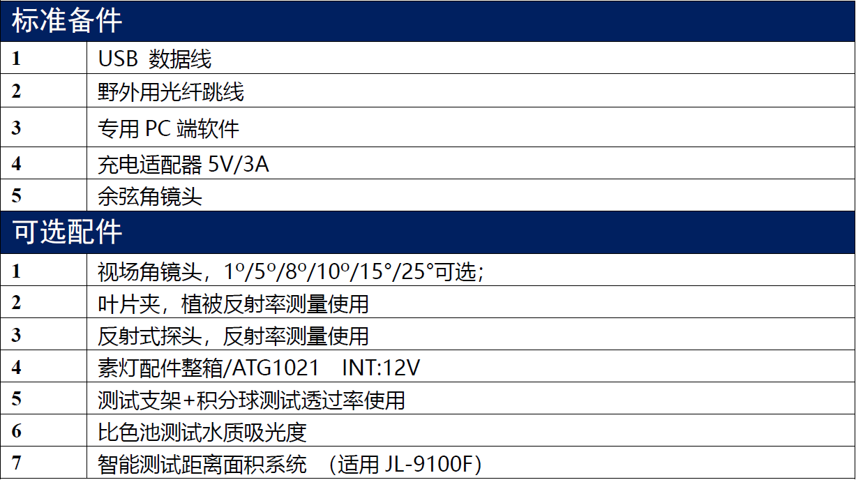 手持式地物光谱仪