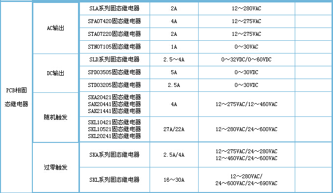 固态继电器