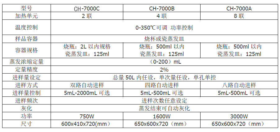 俊騰電子αβ放射性水樣蒸發濃縮趕酸儀