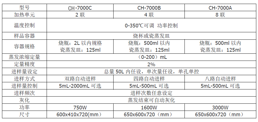 俊腾电子αβ放射性水样蒸发浓缩赶酸仪