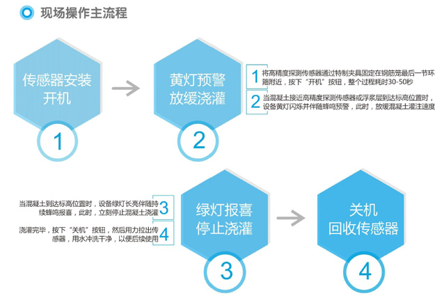 SL-CG30智能超灌监测仪（灌无忧）