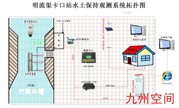 北京九州径流堰水沙自动观测系统+径流泥沙监测系统+水土流失监测仪