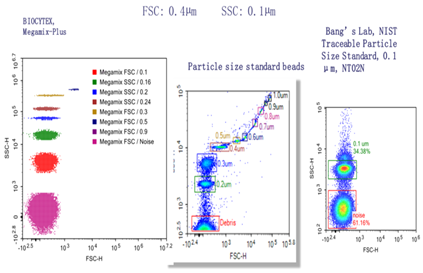 艾森生物(ACEA /Agilent) +Quanteon流式细胞仪+Quanteon+流式细胞仪