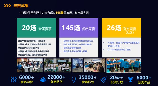 中望软件：科创教育解决方案，助力学科培训转型