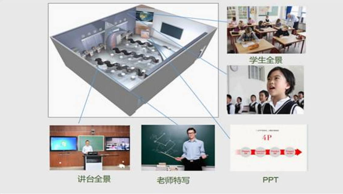 改变互联网教育市场 智微OPS校园录播方案